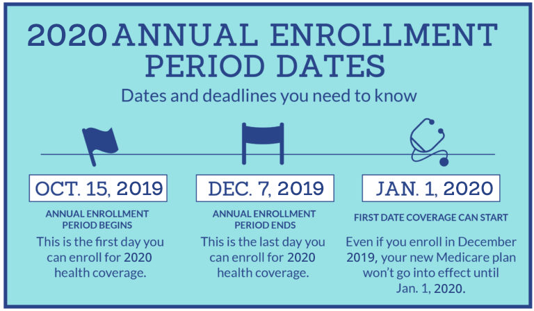 2020 Enrollment Dates and Deadlines to enroll for Medicare Coverage.