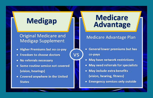 Original Medicare With A Medigap Vs Medicare Advantage – Group Plans Inc