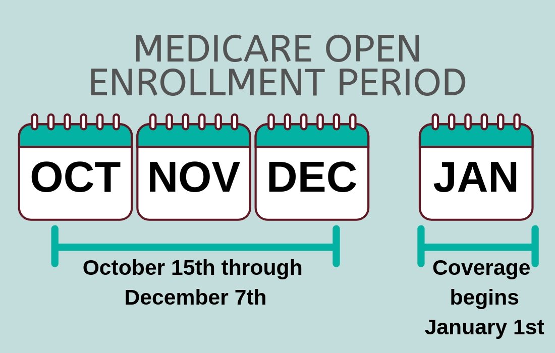 Medicare Open Enrollment Is Almost Here!