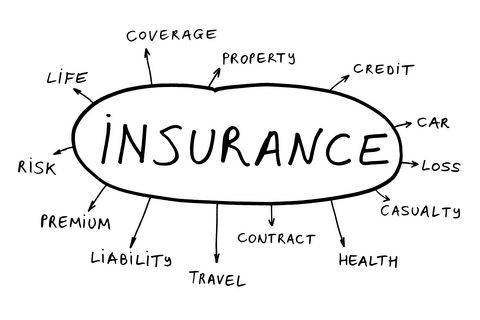 The Importance of Insurance 101