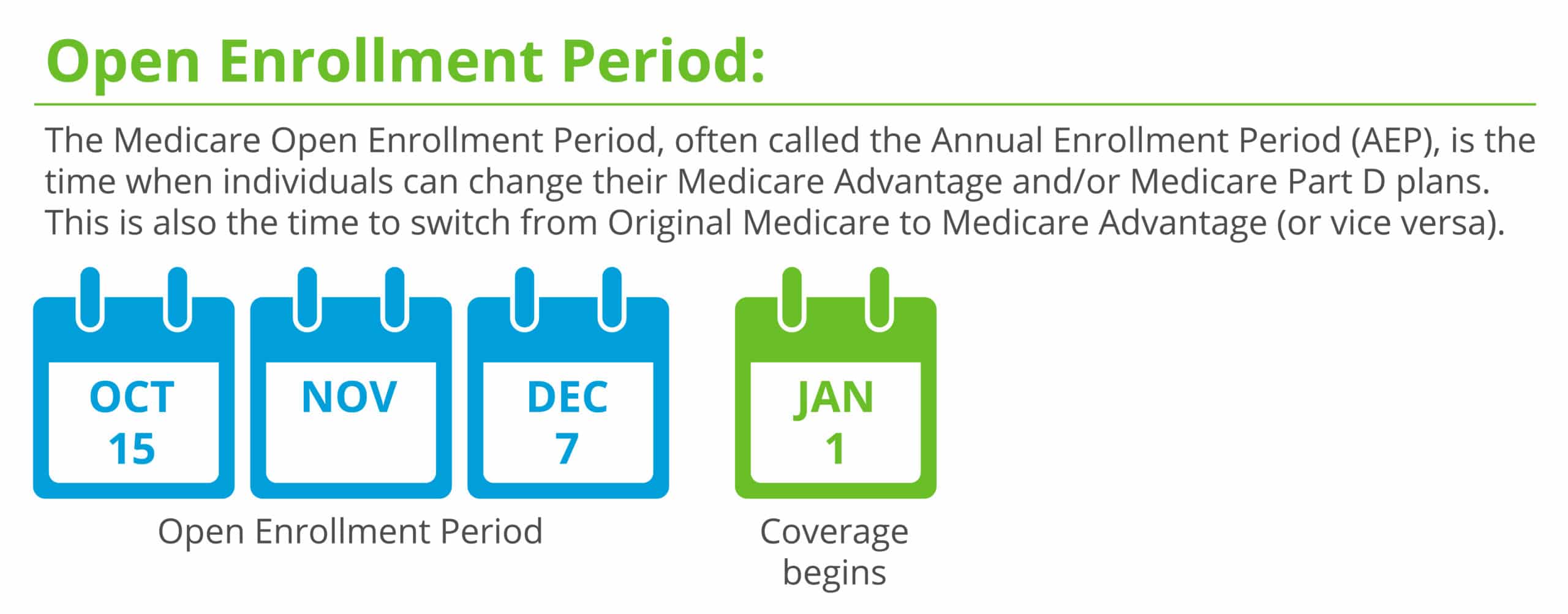 Medicare Enrollment Periods Group Plans, Inc.